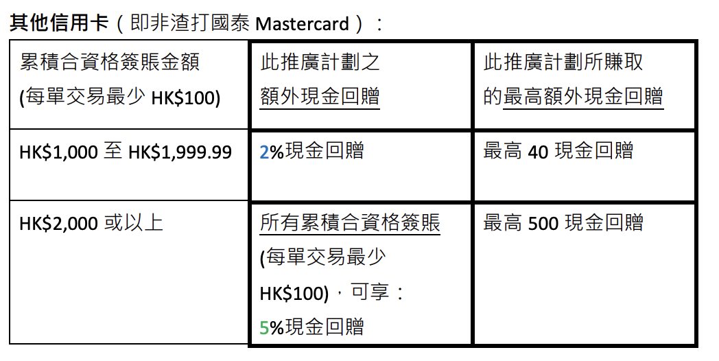 渣打-信用於-sogo-優惠-條款-1 